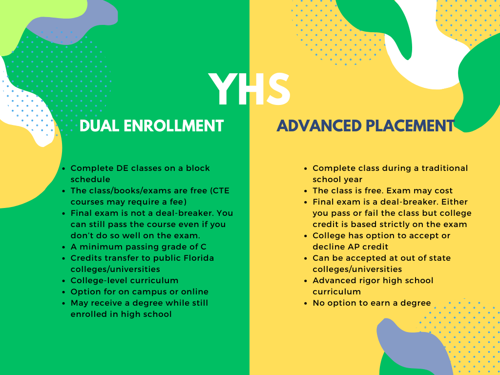 Dual Enrollment vs AP